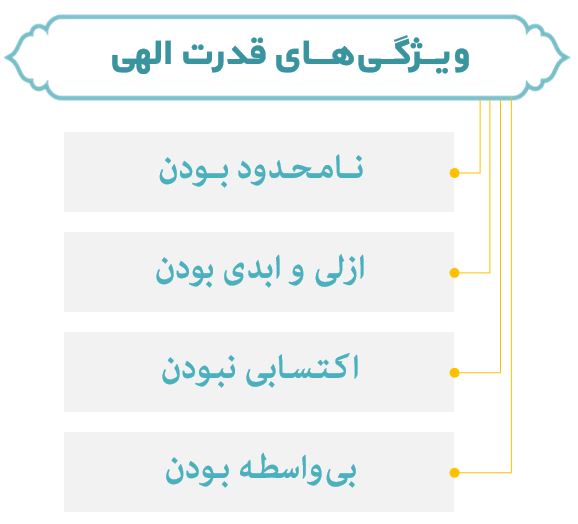 نمودار ویژگی‌های قدرت خدا