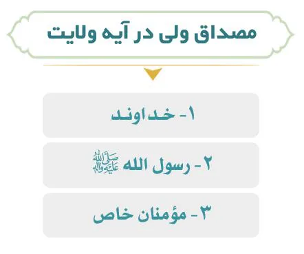 آیه ولایت 1 نمودار مصداق ولی در آیه ولایت