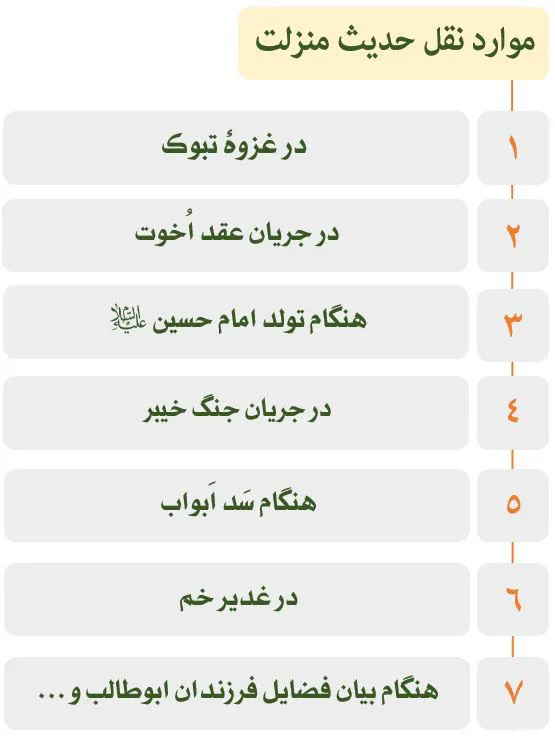 نمودار حدیث منزلت