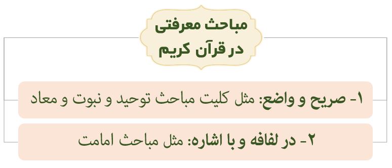 مباحث امامت و ارکان ایمان