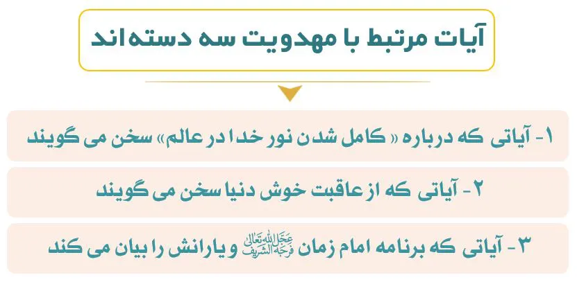 نمودار مهدویت در قرآن