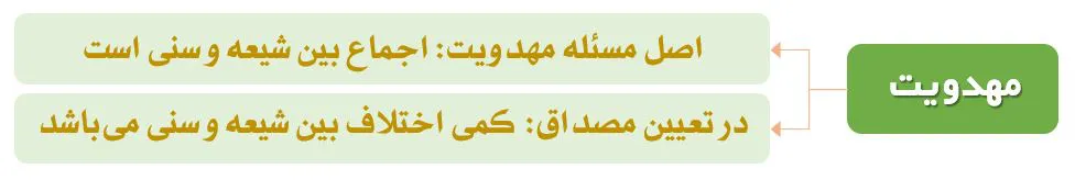 نمودار مهدویت