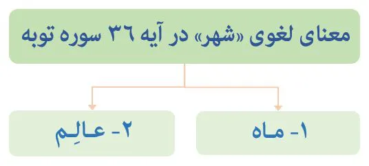 امامان در قرآن و احادیث پیامبر اکرم (ص) 1  امامان در قرآن