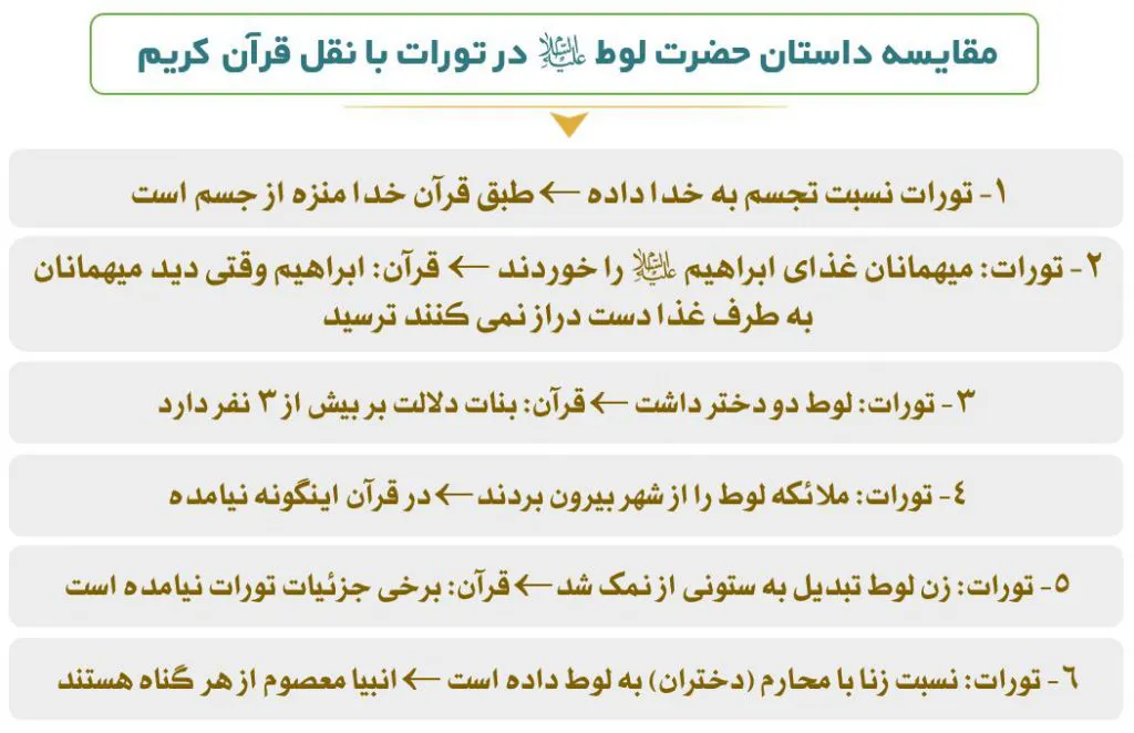داستان حضرت لوط (ع)