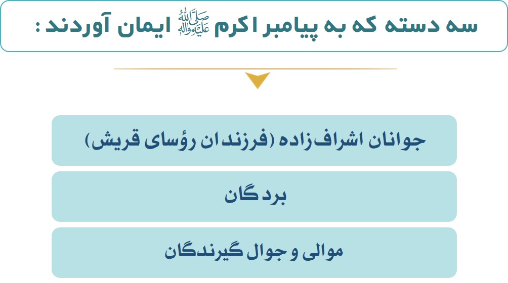  کسانی که پس از بعثت پیامبر اکرم (ص) ایمان آوردند