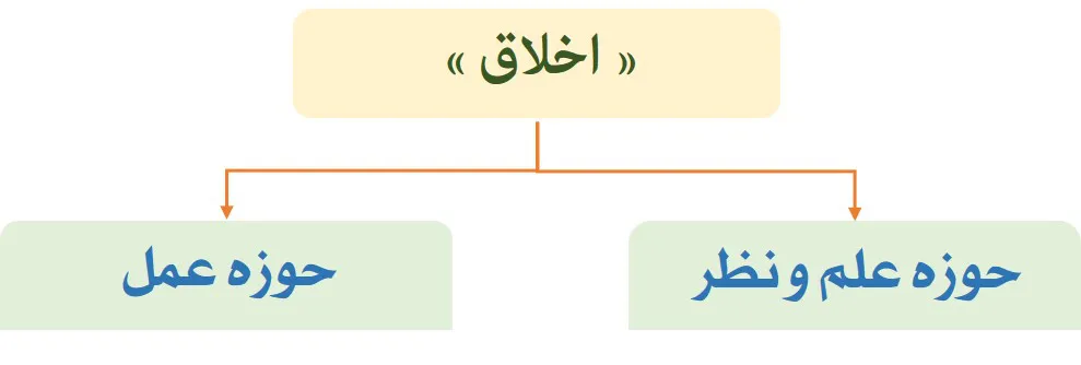 مبانی اخلاق 1 اخلاق